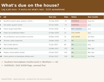 May include: A digital spreadsheet titled What's due on the house? featuring a table with ten rows of home maintenance tasks. Columns include Job, Next due date, Days remaining, Status with color-coded flags, and Best months for completion.