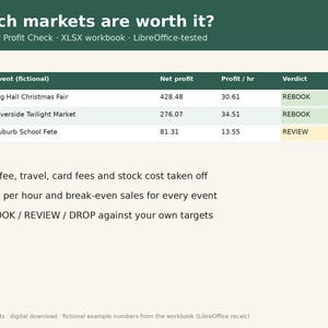 May include: A digital spreadsheet titled Which markets are worth it? Craft Fair Profit Check. The table lists events like Big Hall Christmas Fair with net profit and hourly earnings. It includes checkmarks for stall fees, profit per hour, and rebook or review status.