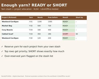 May include: A digital spreadsheet titled Enough yarn? READY or SHORT for yarn stash and project allocation. The table lists projects like Weekend Cardigan and Cabled Scarf with columns for yarn needs, availability, and status results.