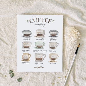 Coffee Wall Art | Coffee Anatomy 8x10 Print | coffee table art, teacher gifts, for women, for men, coffee lover gift, housewarming gift