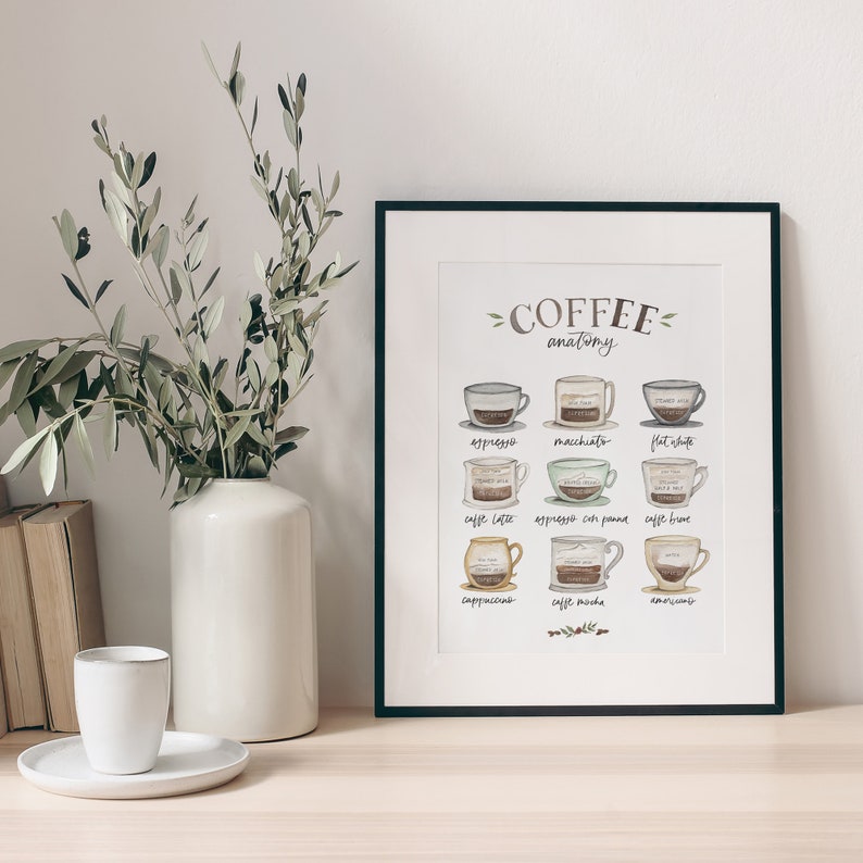 Coffee Wall Art Coffee Anatomy 8x10 Print coffee table art, teacher gifts, for women, for men, coffee lover gift, housewarming gift image 2