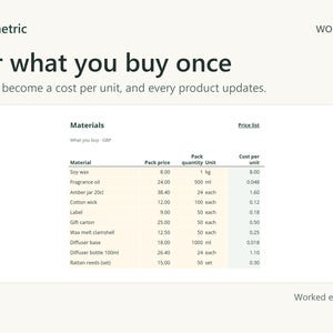 Materials list where pack prices become a cost per unit, such as soy wax at 8.00 per kg and fragrance oil at 24.00 for 500 ml, which is 0.048 per ml.