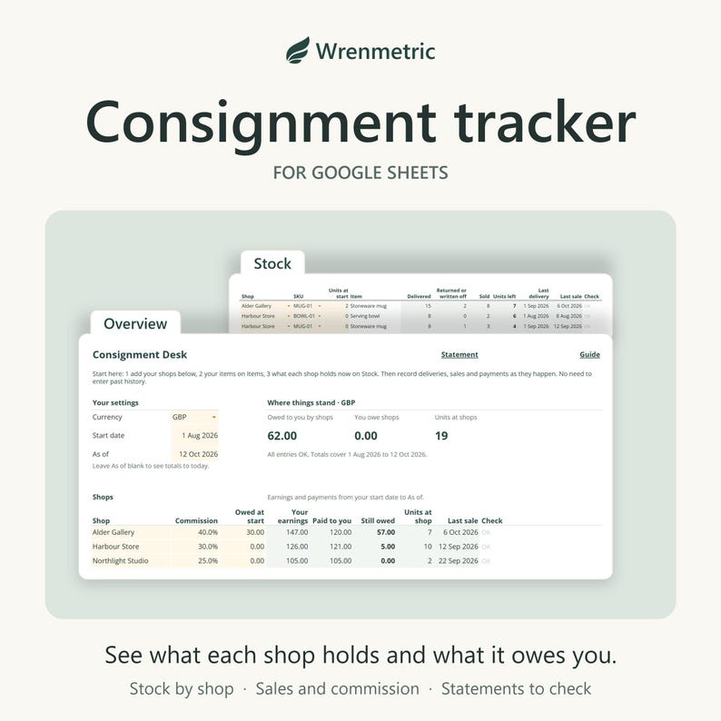 Consignment tracker for Google Sheets by Wrenmetric. The Overview tab shows money owed and stock held by each shop, with the Stock tab behind.