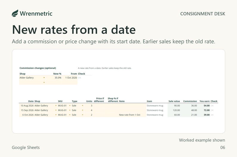 Commission change for Alder Gallery to 35% from 1 Oct 2026. Earlier sales keep 40% commission; a 6 Oct sale of 60.00 uses 35%, which is 21.00.
