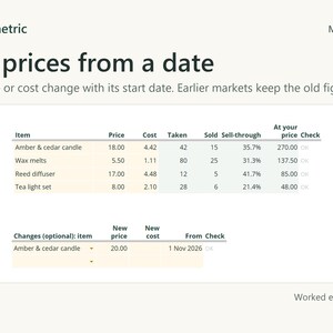 Items with price, cost and sell-through. A change raises the amber and cedar candle to 20.00 from 1 Nov 2026; earlier markets keep 18.00.