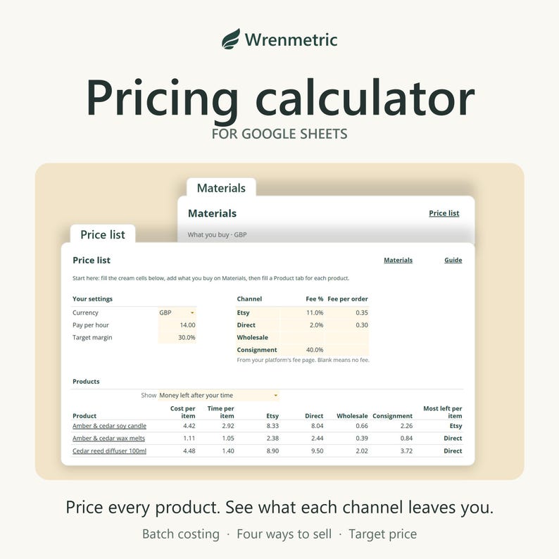 Pricing calculator for Google Sheets by Wrenmetric. The Price list tab shows cost per item and money left on Etsy, direct, wholesale and consignment for each product, with the Materials tab behind.