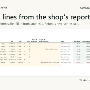 Sales and refunds copied from shop reports. Price and commission fill in from the item list and each shop's rate; a refund of one mug reverses 30.00 and its 12.00 commission.