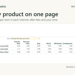 Price list for three fictional products. The soy candle costs 4.42 per item plus 2.92 of time and leaves 8.33 on Etsy, 8.04 direct, 0.66 wholesale and 2.26 on consignment after time.