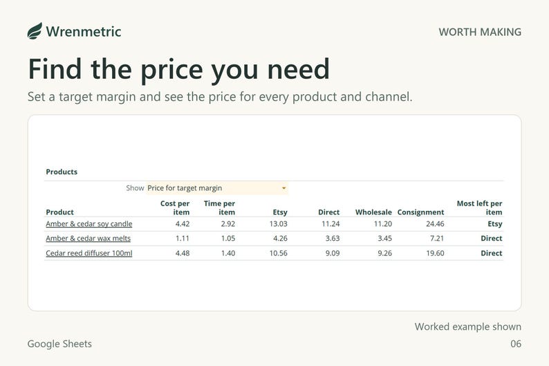 Price list showing the price for a 30% target margin. The candle needs 13.03 on Etsy, 11.24 direct, 11.20 wholesale and 24.46 on consignment.