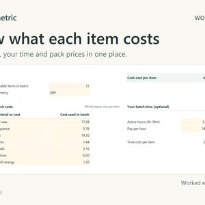 Costing sheet for 12 fictional candles: batch costs for wax, fragrance, jars, wicks, labels, cartons and energy give a cash cost of 4.42 per item, with 2.5 hours of time adding 2.92 per item.