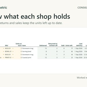 Stock at shops: each item at each shop with units at start, delivered, returned or written off, sold and units left, plus last delivery and last sale dates.