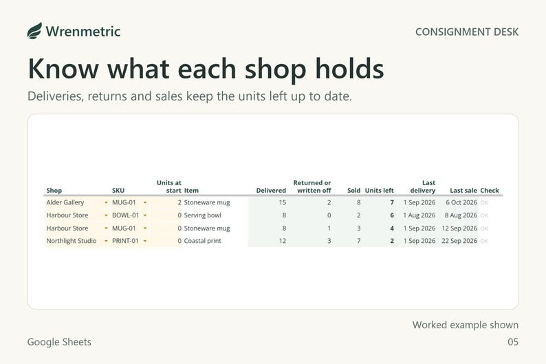Stock at shops: each item at each shop with units at start, delivered, returned or written off, sold and units left, plus last delivery and last sale dates.