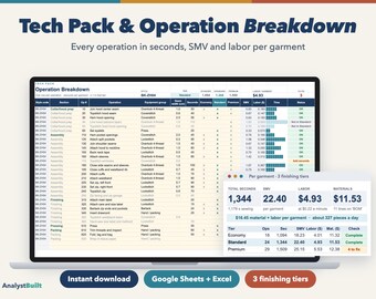 Tech Pack Template Spreadsheet, Garment Operation Breakdown with Sewing Time and Bill of Materials (Google Sheets & Excel)