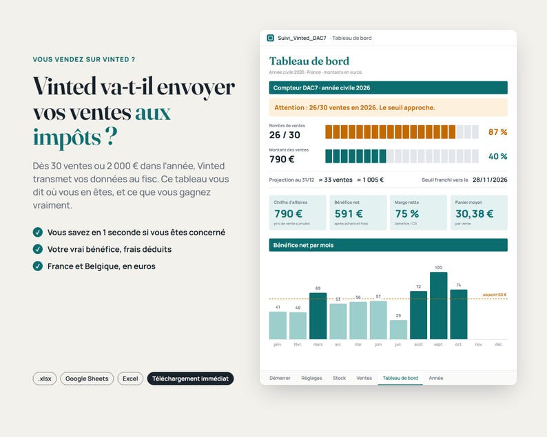 May include: A digital dashboard interface titled Tableau de bord, displaying Vinted sales data for 2026. It includes progress bars for sales counts and revenue, financial metrics like net profit and margin, and a monthly bar chart tracking performance.