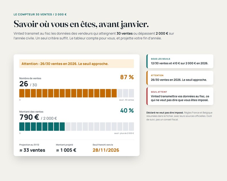 May include: A digital dashboard titled Savoir o&ugrave; vous en &ecirc;tes, avant janvier, displaying sales tracking metrics with progress bars for 26 out of 30 sales and 790 out of 2000 euros, including status boxes for tax reporting thresholds.