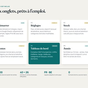 May include: A digital dashboard interface titled Six onglets, pr&ecirc;ts &agrave; l'emploi featuring six numbered sections: D&eacute;marrer, R&eacute;glages, Stock, Ventes, Tableau de bord, and Ann&eacute;e. The layout includes text descriptions for each tab and summary statistics at the bottom.