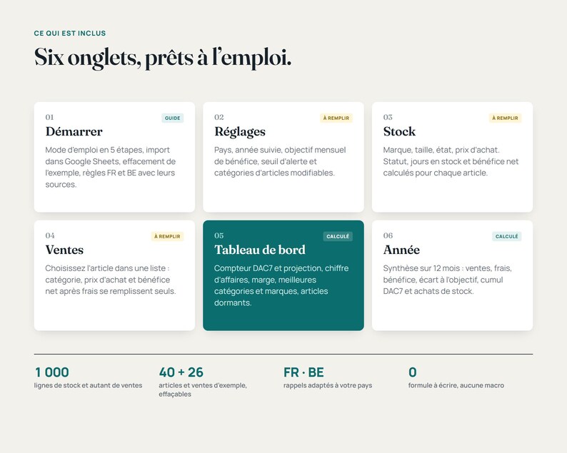 May include: A digital dashboard interface titled Six onglets, pr&ecirc;ts &agrave; l'emploi featuring six numbered sections: D&eacute;marrer, R&eacute;glages, Stock, Ventes, Tableau de bord, and Ann&eacute;e. The layout includes text descriptions for each tab and summary statistics at the bottom.