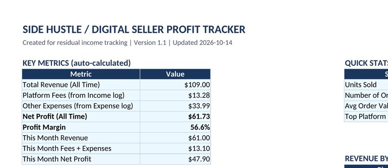 May include: A digital spreadsheet titled Side Hustle / Digital Seller Profit Tracker, version 1.1, updated 2026-10-14. It displays a Key Metrics table with rows for Total Revenue, Platform Fees, Other Expenses, Net Profit, and Profit Margin.