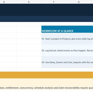 May include: A digital spreadsheet titled CONSTRUCTION | DELAY EVIDENCE & CHRONOLOGY. It features a table with metrics including Daily logs, Delay events, Missing evidence, and Estimated Impact of $660.00, alongside a WORKFLOW AT A GLANCE section.