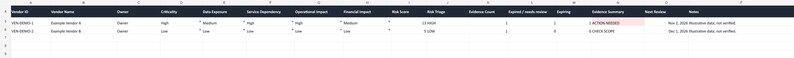 May include: A digital spreadsheet table with headers including Vendor ID, Vendor Name, Owner, Criticality, Data Exposure, Service Dependency, Operational Impact, Financial Impact, Risk Score, Due Date, Evidence Count, Expiry/Vendor Review, Rating, Evidence Summary, Next Review, and Notes.