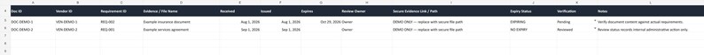 May include: A digital spreadsheet table with dark blue headers and white text. The columns are labelled Doc ID, Vendor ID, Requirement ID, Evidence/File Name, Received, Issued, Expires, Review Owner, Secure Evidence Link/Path, Expiry Status, Verification, and Notes.