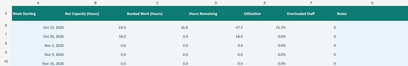 Planilha Excel para Planejamento de Capacidade de Serviço | Agendamento Semanal de Equipes e Acompanhamento da Utilização imagem 4