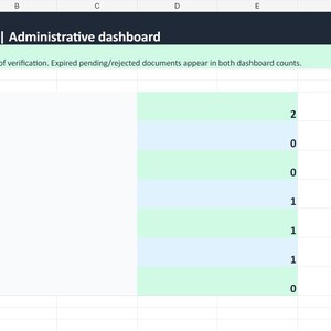 Planilha Excel para controle de conformidade de fornecedores, lista de verificação para integração de fornecedores, controle de vencimento de documentos, modelo de avaliação de risco e due diligence de fornecedores