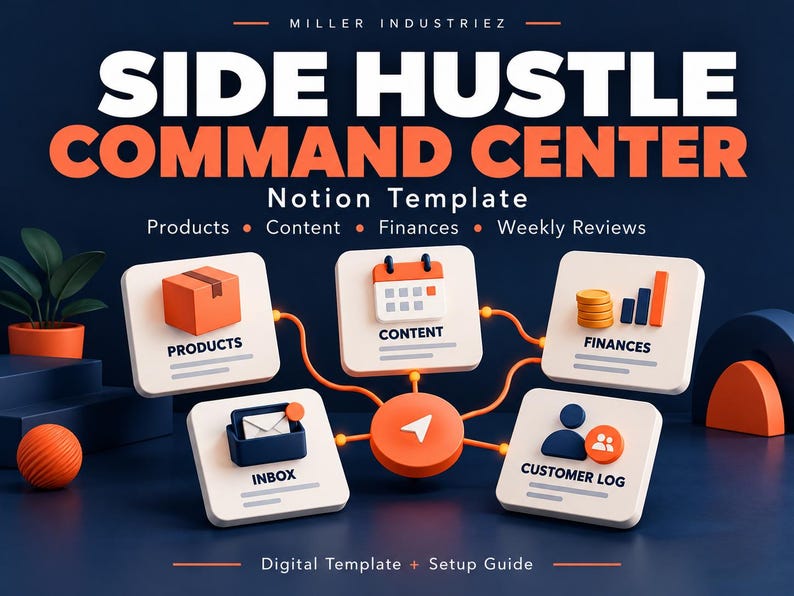 Pode incluir: Um modelo digital do Notion intitulado Side Hustle Command Center da Miller Industriez. O gr&aacute;fico apresenta cinco &iacute;cones quadrados brancos com detalhes em laranja representando Products, Content, Finances, Inbox e Customer Log, conectados por linhas laranja.