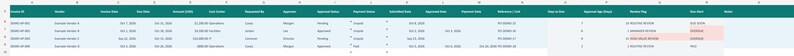 AP Approval Tracker Excel | Accounts Payable Invoice Approval and Due Date Dashboard image 2