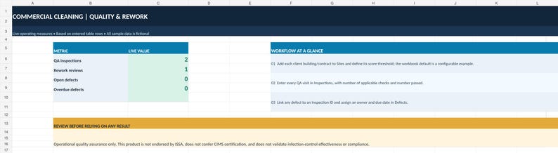 Op de afbeelding: Een digitaal spreadsheet getiteld COMMERCIAL CLEANING | QUALITY & REWORK. Het toont statistieken voor QA-inspecties, revisies, openstaande defecten en achterstallige defecten, naast een workflowgids en een disclaimer onderaan.