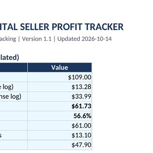 Digital Seller Operations Bundle | Excel Profit Tracker, Notion Template & 7-Day Launch Guide image 2