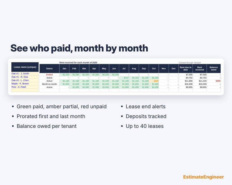 Rental Property Spreadsheet for Landlords, Rent Tracker, Schedule E ...