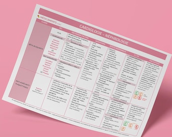 FICHE TABLEAU - Médicaments en Cardiologie & Néphrologie | PDF | Étudiants et professionnels de santé