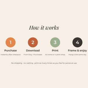 May include: An instructional graphic titled How it works featuring four numbered circles in orange, terracotta, sage green, and dark gray. The steps are Purchase, Download, Print, and Frame & enjoy, with additional text below regarding personal use.