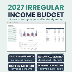 May include: A 2027 Irregular Income Budget spreadsheet dashboard featuring income versus expenses bar charts, a buffer balance line graph, and a spending by category table. Includes text labels for Excel, Google Sheets, and auto-calculating features.
