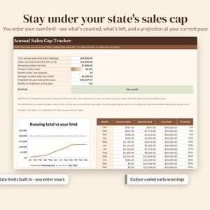 May include: An Annual Sales Cap Tracker digital dashboard featuring a table with sales data, a running total versus limit line graph, and status indicators. The interface displays fields for annual sales limits, counted sales, and projected totals.