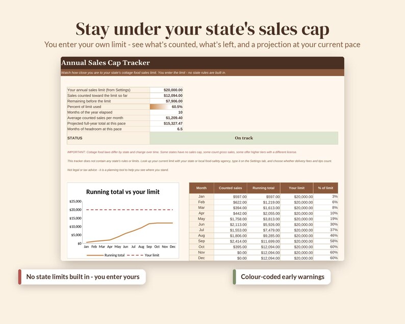 May include: An Annual Sales Cap Tracker digital dashboard featuring a table with sales data, a running total versus limit line graph, and status indicators. The interface displays fields for annual sales limits, counted sales, and projected totals.