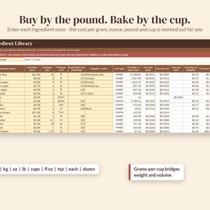 May include: A digital spreadsheet titled Ingredient Library with columns for purchase price, package size, and unit. The header reads Buy by the pound. Bake by the cup. Text boxes below list units like g, kg, oz, lb, cups, fl oz, tsp, each, and dozen.
