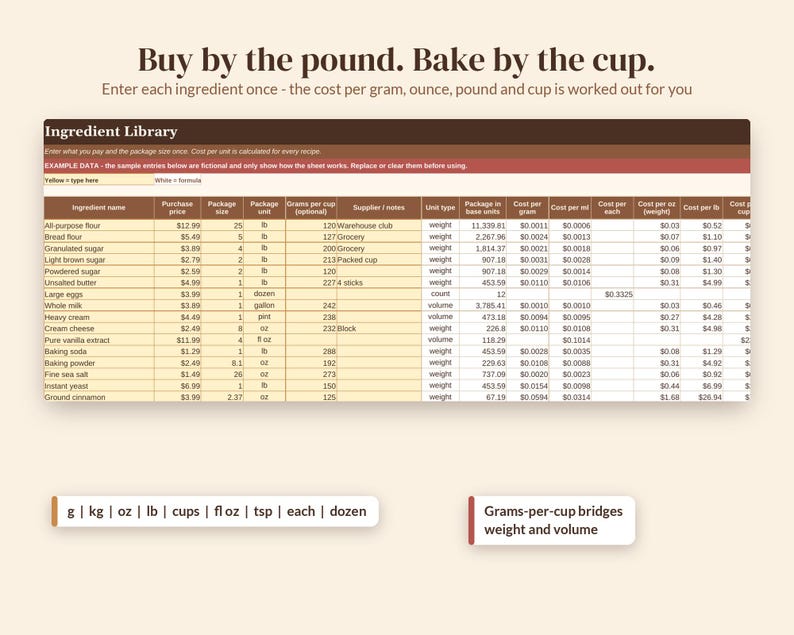 May include: A digital spreadsheet titled Ingredient Library with columns for purchase price, package size, and unit. The header reads Buy by the pound. Bake by the cup. Text boxes below list units like g, kg, oz, lb, cups, fl oz, tsp, each, and dozen.