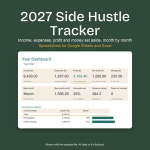 2027 Side Hustle Income and Expense Tracker Spreadsheet, Profit, Tax Set Aside, Mileage Log
