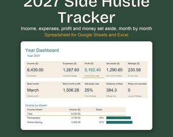 2027 Side Hustle Income and Expense Tracker Spreadsheet, Profit, Tax Set Aside, Mileage Log
