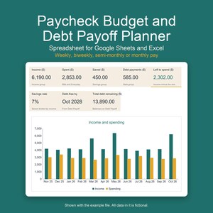 Paycheck Budget Spreadsheet, Debt Payoff Planner, Biweekly Budget for Google Sheets and Excel