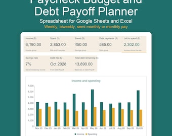 Paycheck Planner and Debt Snowball Spreadsheet for Google Sheets and Excel