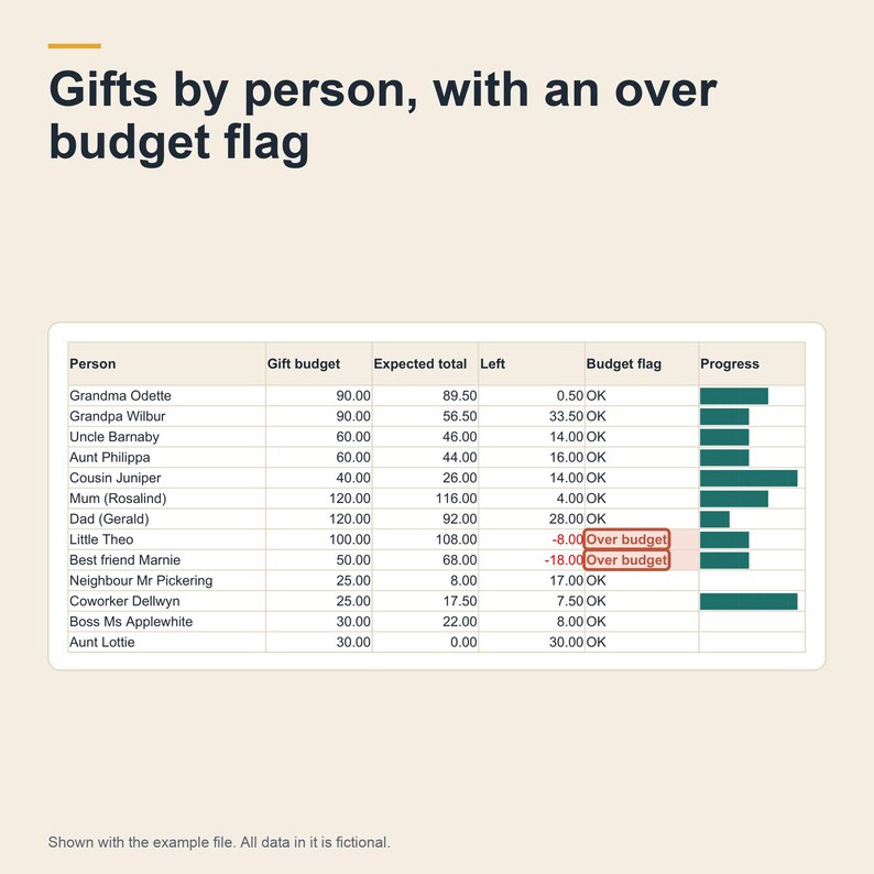 2027 Budget Spreadsheet Bundle, Annual Planner, Paycheck Plan, Side Hustle Income Tracker, Gift List image 10
