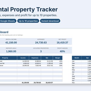 Rental Property Tracker Spreadsheet, Landlord Income and Expense Tracker, Rent Payment Log, Excel and Google Sheets Template