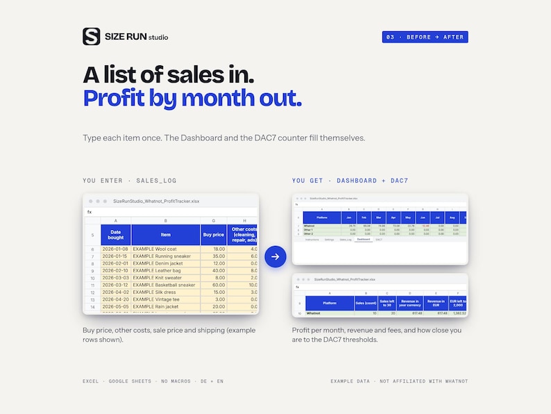 K&ouml;nnte beinhalten: Eine digitale Benutzeroberfl&auml;che f&uuml;r Size Run Studio mit einer Gewinn-Tracking-Tabelle. Der Text lautet A list of sales in. Profit by month out. Sie zeigt eine Eingabetabelle f&uuml;r Verkaufsdaten und eine Dashboard-Ausgabetabelle zur Verfolgung von monatlichen Einnahmen, Geb&uuml;hren und DAC7-Schwellenwerten.