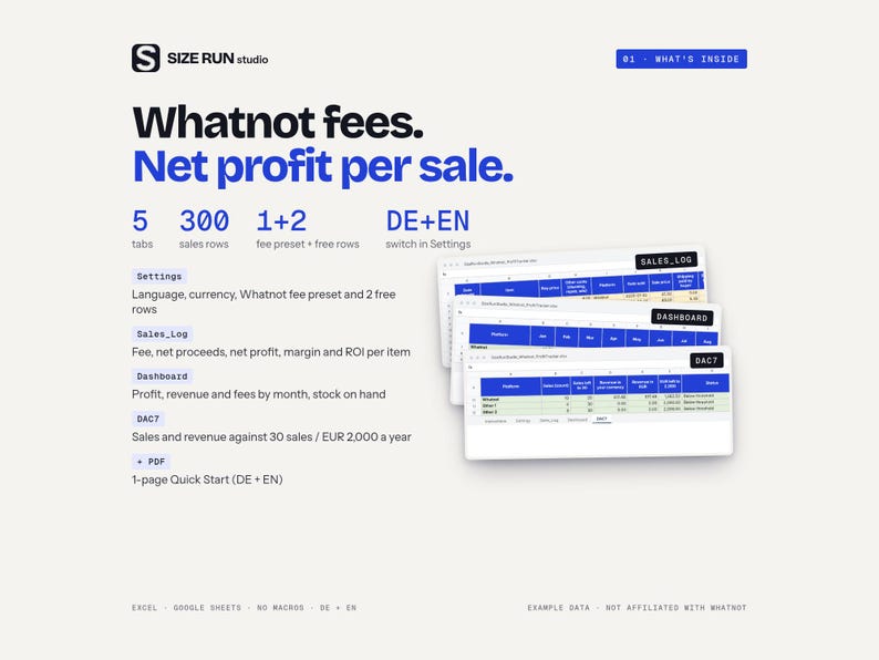 K&ouml;nnte beinhalten: Eine digitale Produktoberfl&auml;che namens Size Run Studio, die Whatnot-Geb&uuml;hren und den Nettogewinn pro Verkauf anzeigt. Sie enth&auml;lt f&uuml;nf Registerkarten, 300 Verkaufszeilen und Spracheinstellungen. Drei gestapelte Tabellenfenster sind abgebildet.