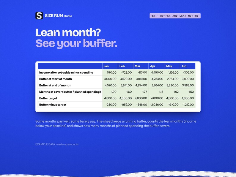 Irregular Income Budget Planner, Variable Paycheck Spreadsheet with Savings Buffer for Freelancers image 3