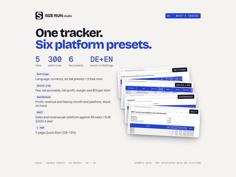 May include: A digital sales tracker spreadsheet template titled One tracker. Six platform presets. It features five tabs, 300 sales rows, and six fee presets. The interface includes sections for Settings, Sales Log, Dashboard, DAC7, and a PDF Quick Start guide.