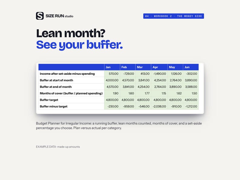 Freelancer Money Bundle, Client Invoice and Irregular Income Budget Spreadsheets for Solo Workers zdjęcie 4